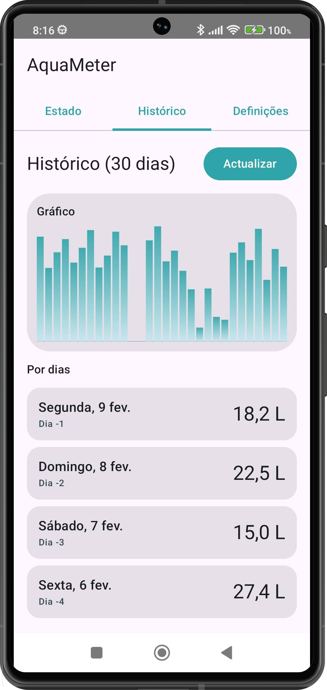 Aplicação AquaMeter - histórico