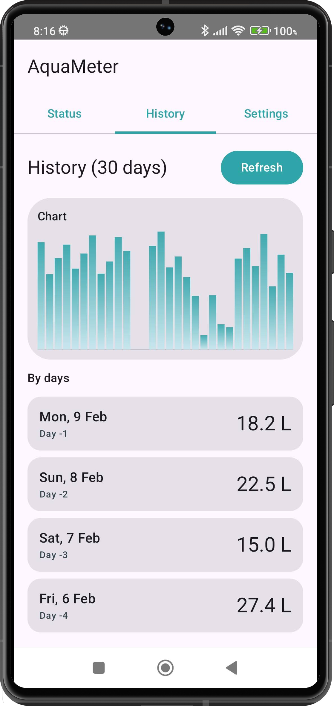AquaMeter app - history